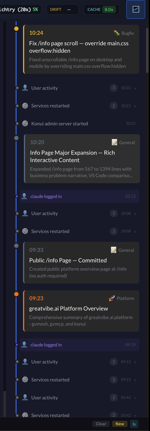 Flow timeline showing chronological work events